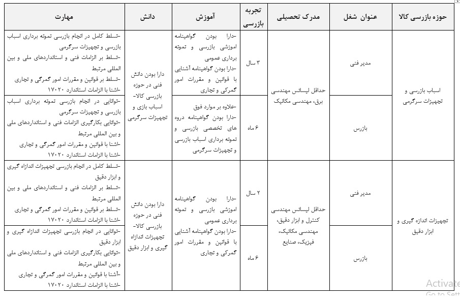 شرایط احراز مدیر فنی و بازرسان حوزه های بازرسی کالا- اسباب بازی و تجهیزات سرگرمی و تجهیزات اندازه گیری و ابزار دقیق