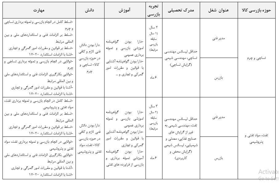 شرایط احراز مدیر فنی و بازرسان حوزه های بازرسی کالا- نساجی و چرم و نفت، مواد نفتی و پتروشیمی
