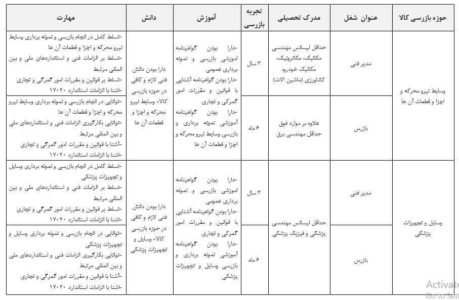 شرایط احراز مدیر فنی و بازرسان حوزه های بازرسی کالا- وسایط نیرو محرکه و وسایل و تجهیزات پزشکی