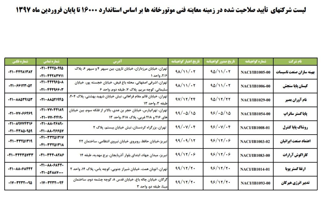 لیست شرکتهای بازرسی تایید صلاحیت شده در زمینه معاینه فنی موتورخانه براساس استاندارد 16000