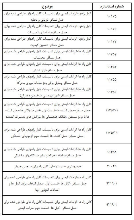 فهرست استاندارد های 23 گانه در حوزه کابل راه ها جهت بازرسی عملکرد سطح ایمنی