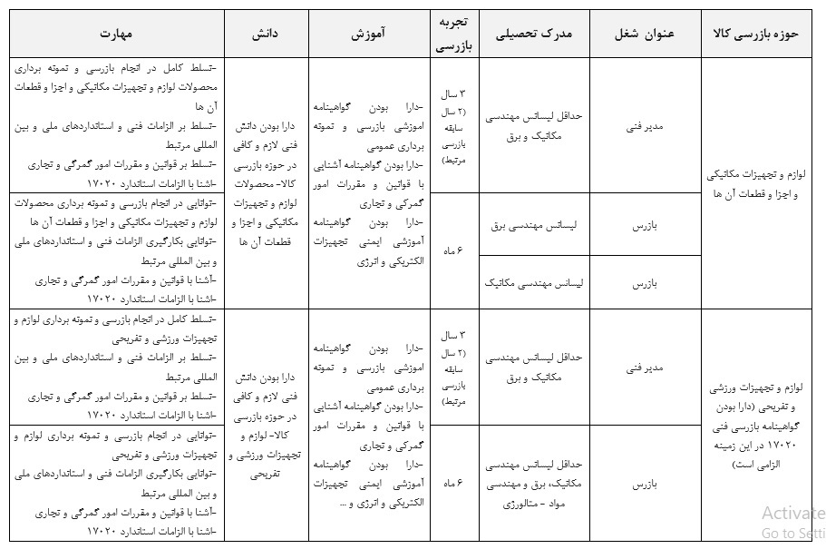 شرایط احراز مدیر فنی و بازرسان حوزه های بازرسی کالا- لوازم و تجهیزات مکانیکی و لوازم و تجهیزات ورزشی و تفریحی شرایط احراز مدیر فنی و بازرسان حوزه های بازرسی کالا- لوازم و تجهیزات مکانیکی و لوازم و تجهیزات ورزشی و تفریحی