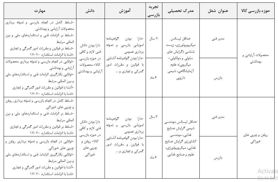 شرایط احراز مدیر فنی و بازرسان حوزه های بازرسی کالا- محصولات آرایشی و بهداشتی و روغن و چربی های خوراکی شرایط احراز مدیر فنی و بازرسان حوزه های بازرسی کالا- محصولات آرایشی و بهداشتی و روغن و چربی های خوراکی