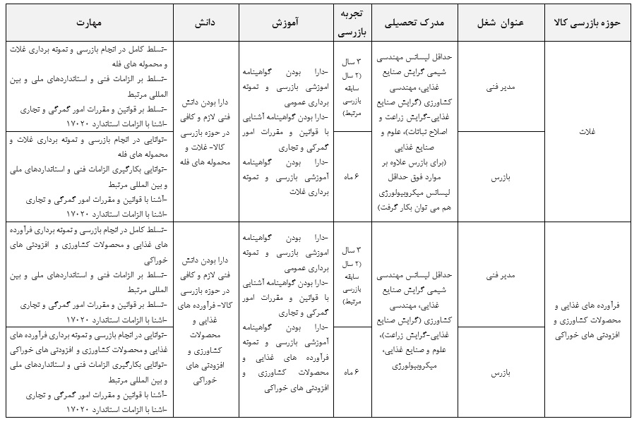 شرایط احراز مدیر فنی و بازرسان حوزه های بازرسی کالا- کانی های معدنی و لوازم و تجهیزات برقی و اجزای ان شرایط احراز مدیر فنی و بازرسان حوزه های بازرسی کالا- کانی های معدنی و لوازم و تجهیزات برقی و اجزای ان
