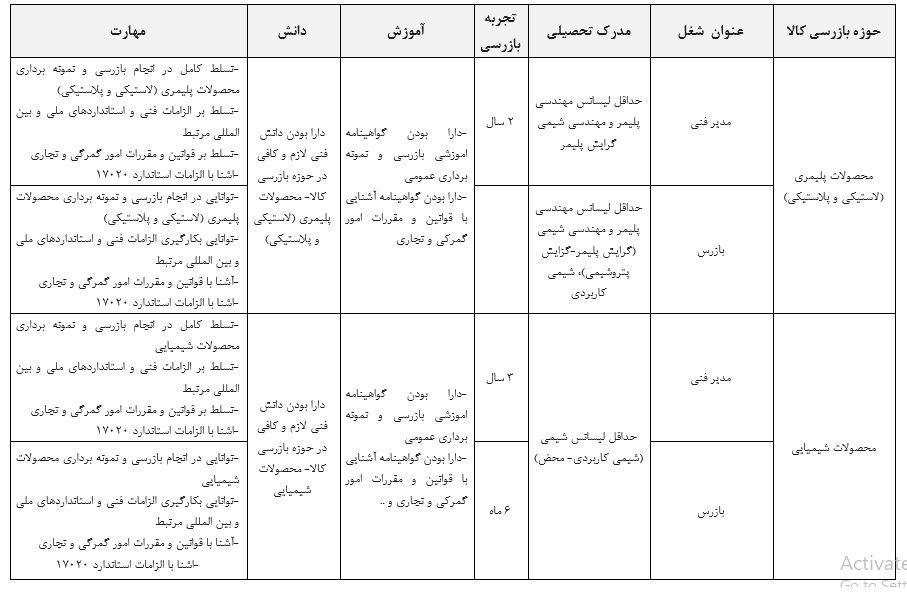 شرایط احراز مدیر فنی و بازرسان حوزه های بازرسی کالا- محصولات پلیمری و محصولات شیمیایی