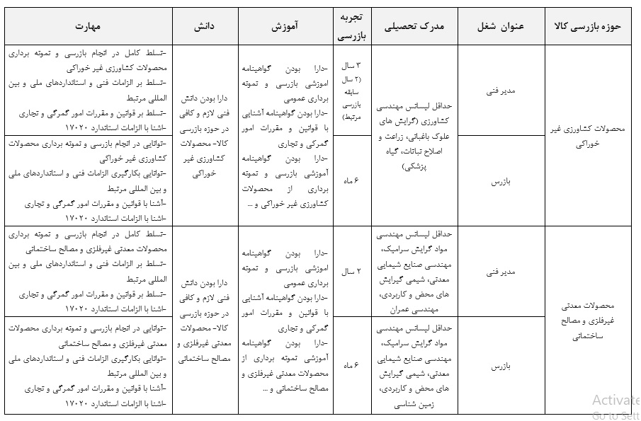 شرایط احراز مدیر فنی و بازرسان حوزه های بازرسی کالا- محصولات کشاورزی غیر خوراکی و مححصولات معدنی غیر فلزی