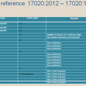 تحلیل تفاوت بندهای استاندارد  ISO/IEC17020:1998 نسبت به ISO/IEC17020:2012 اسلاید اول