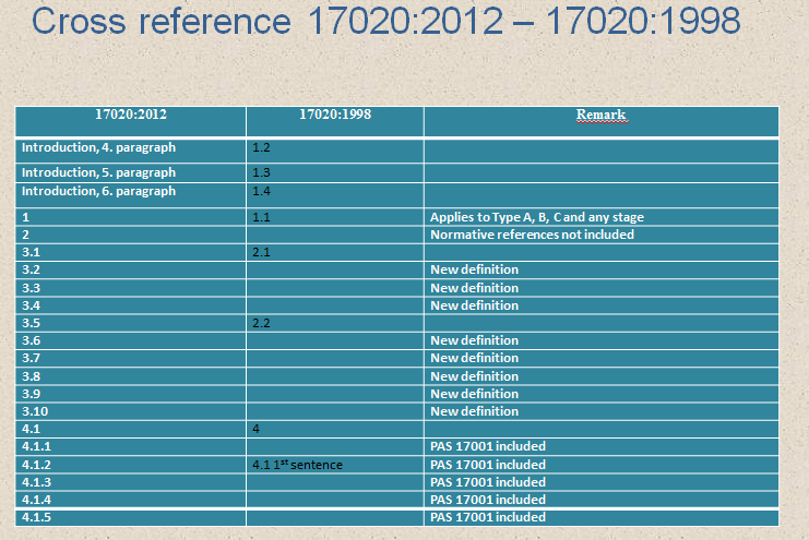 تحلیل تفاوت بندهای استاندارد  ISO/IEC17020:1998 نسبت به ISO/IEC17020:2012 اسلاید اول