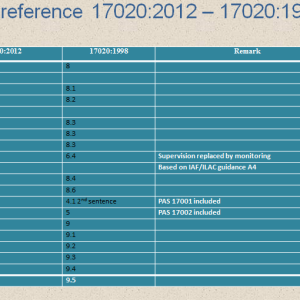 تحلیل تفاوت بندهای استاندارد ISO/IEC17020:1998 نسبت به ISO/IEC17020:2012 اسلاید سوم