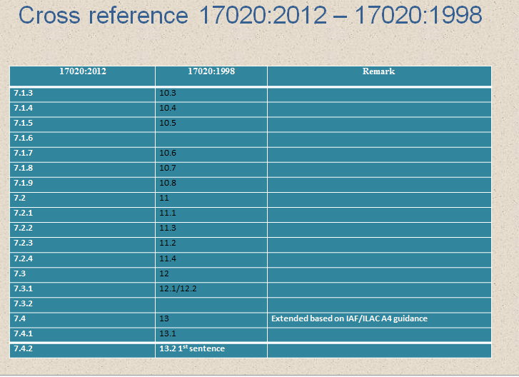تحلیل تفاوت بندهای استاندارد ISO/IEC17020:1998 نسبت به ISO/IEC17020:2012 اسلاید پنجم