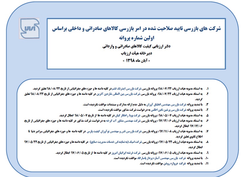 تصمیمات دفتر ارزیابی کیفیت کالاهای صادراتی و وارداتی سازمان ملی استاندارد در خصوص شرکتهای بازرسی کالا- آبان 98 تصمیمات دفتر ارزیابی کیفیت کالاهای صادراتی و وارداتی سازمان ملی استاندارد در خصوص شرکتهای بازرسی کالا- آبان 98