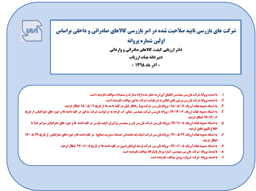 تصمیمات دفتر ارزیابی کیفیت کالاهای صادراتی و وارداتی سازمان ملی استاندارد در خصوص شرکتهای بازرسی کالا- آذر 98 تصمیمات دفتر ارزیابی کیفیت کالاهای صادراتی و وارداتی سازمان ملی استاندارد در خصوص شرکتهای بازرسی کالا- آذر 98