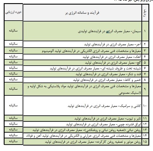 لیست استاندارد های قابل تایید صلاحیت در حوزه بازرسی معیار مصرف انرژی لیست استاندارد های قابل تایید صلاحیت در حوزه بازرسی معیار مصرف انرژی