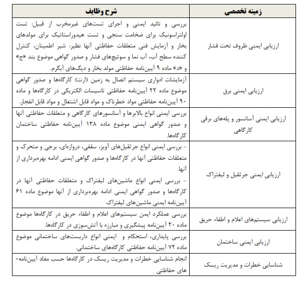 آیا استفاده از عبارت ارزیابی یا بررسی ایمنی در موضوع فعالیت شرکت های بازرسی می تواند متضاد با نوع الف بودن شرکت باشد؟