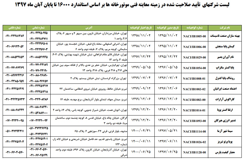 لیست شرکتهای بازرسی فنی تایید صلاحیت شده در حوزه معاینه فنی موتورخانه ها- استاندارد 16000