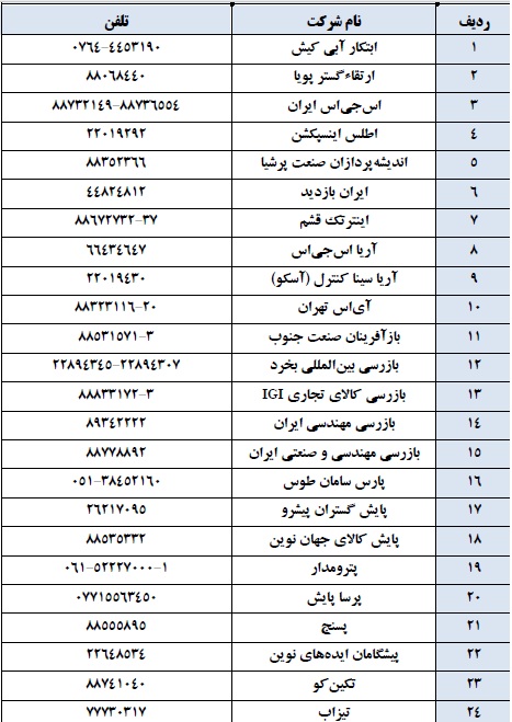 لیست شرکت های مجاز در زمینه بازرسی محموله های مواد نفتی اداره کل نظارت بر صادرات و مبادلات مواد نفتی لیست شرکت های مجاز در زمینه بازرسی محموله های مواد نفتی اداره کل نظارت بر صادرات و مبادلات مواد نفتی