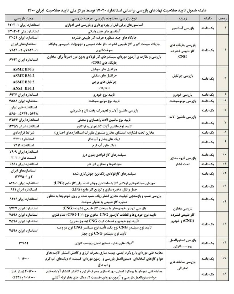 دامنه شمول های شرکت های بازرسی فنی در مرکز ملی تایید صلاحیت ایران دامنه شمول های شرکت های بازرسی فنی در مرکز ملی تایید صلاحیت ایران