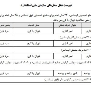 فهرست شغل محلهای استخدام سازمان ملی استاندارد ایران