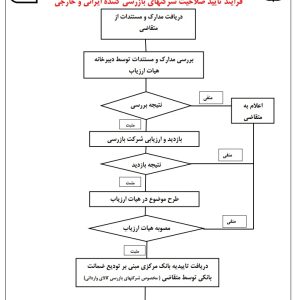 فرآیند تایید صلاحیت شرکت های بازرسی کننده ایرانی و خارجی