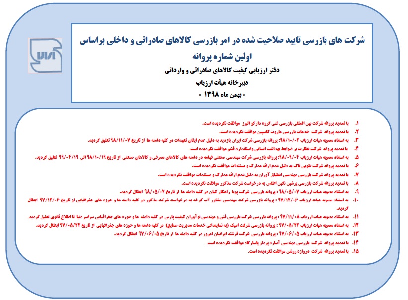 تصمیمات دفتر ارزیابی کیفیت کالاهای صادراتی و وارداتی سازمان ملی استاندارد در خصوص شرکتهای بازرسی کالا- بهمن 98 تصمیمات دفتر ارزیابی کیفیت کالاهای صادراتی و وارداتی سازمان ملی استاندارد در خصوص شرکتهای بازرسی کالا- بهمن 98
