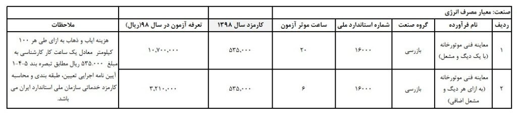 تعرفه مصوب بازرسی موتورخانه ها توسط سازمان ملی استاندارد ایران