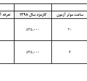 تعرفه مصوب بازرسی موتورخانه ها توسط سازمان ملی استاندارد ایران