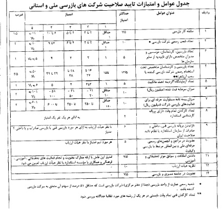 جدول عوامل امتیاز آور شرکتهای بازرسی کالا در سطح استان و در سطح ملی