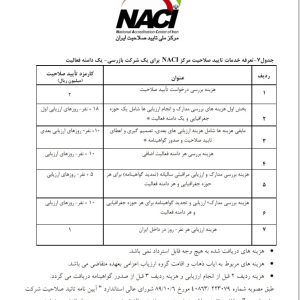 جدول تعرفه خدمات تایید صلاحیت NACI برای یک شرکت بازرسی-یک دامنه فعالیت