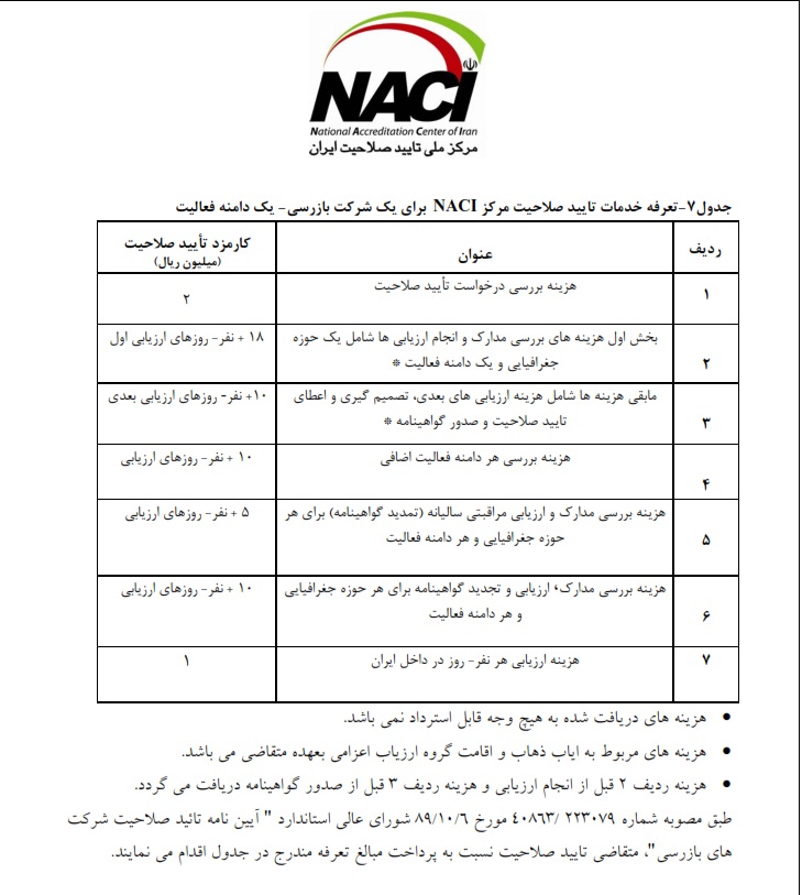 جدول تعرفه خدمات تایید صلاحیت NACI برای یک شرکت بازرسی-یک دامنه فعالیت جدول تعرفه خدمات تایید صلاحیت NACI برای یک شرکت بازرسی-یک دامنه فعالیت