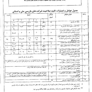 جدول عوامل و امتیازات تایید صلاحیت شرکتهای بازرسی ملی و استانی بازرسی کالا