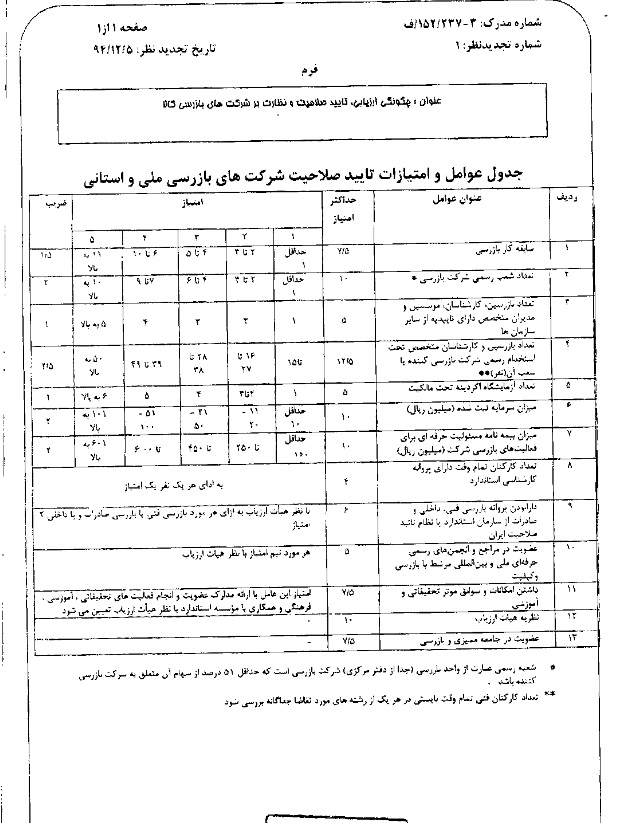 جدول عوامل و امتیازات تایید صلاحیت شرکتهای بازرسی ملی و استانی بازرسی کالا جدول عوامل و امتیازات تایید صلاحیت شرکتهای بازرسی ملی و استانی بازرسی کالا