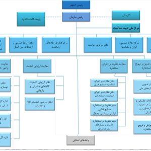 ساختار سازمانی (چارت سازمانی)، سازمان ملی استاندارد ایران