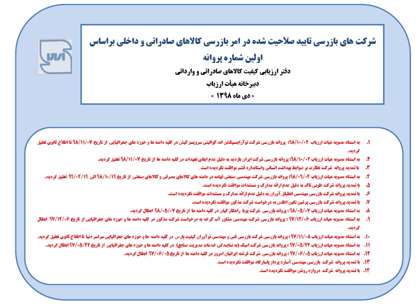 تصمیمات دفتر ارزیابی کیفیت کالاهای صادراتی و وارداتی سازمان ملی استاندارد در خصوص شرکتهای بازرسی کالا- دی 98 تصمیمات دفتر ارزیابی کیفیت کالاهای صادراتی و وارداتی سازمان ملی استاندارد در خصوص شرکتهای بازرسی کالا- دی 98