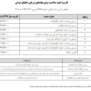 کارمزد تایید صلاحیت برای نهادهای ارزیابی انطباق ایرانی توسط مرکز ملی تایید صلاحیت ایران