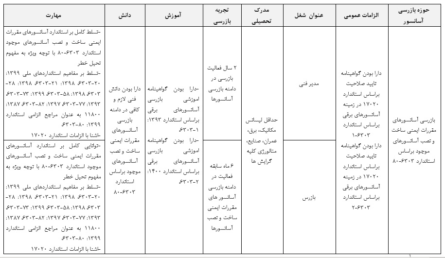 اعلام شرایط احراز مدیر فنی و بازرسان حوزه بازرسی آسانسورها – ویرایش سال 1402