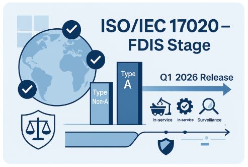 با بازنگری ISO/IEC 17020 در سال ۲۰۲۶: چه تغییراتی در راه است؟