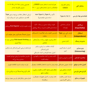 تغییرات آتی: ویرایش ISO/IEC 17020 (2026) – آنچه باید بدانید