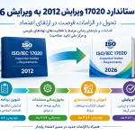 بالاخره بعد از 6 ماه از تاریخ انتشار استاندارد ISO/IEC17020:2026 مرکز ملی تایید صلاحیت سیاست های مرتبط با گذار از نسخه 2012 به 2026 را اعلام کرد